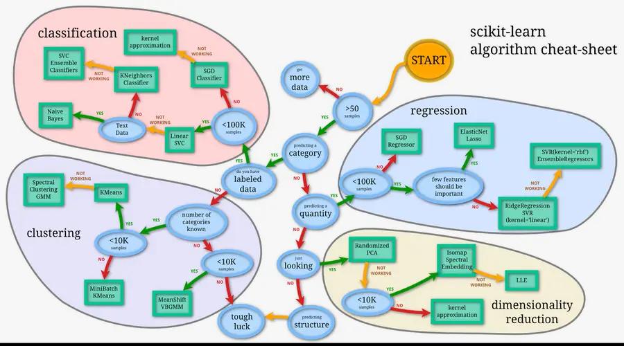 Image courtesy: https://scikit-learn.org
