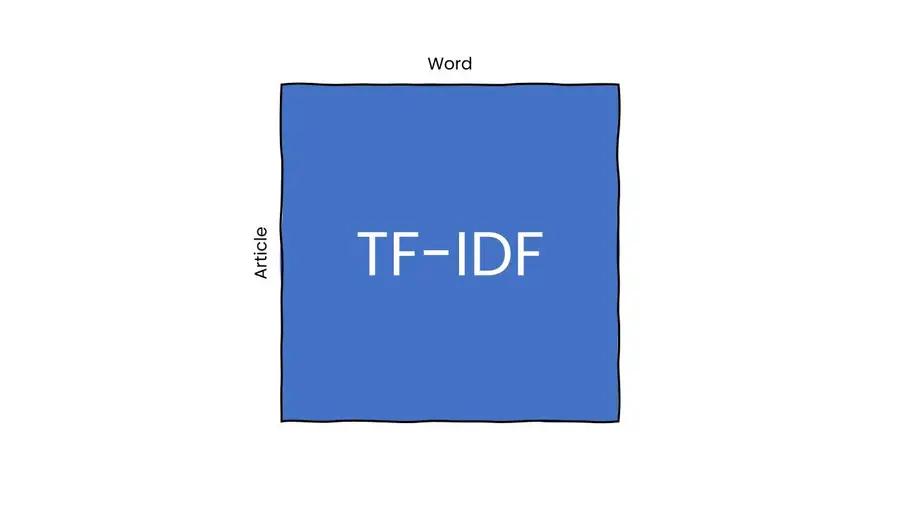photos-word-embeddings--a-storypptx-2-2.webp